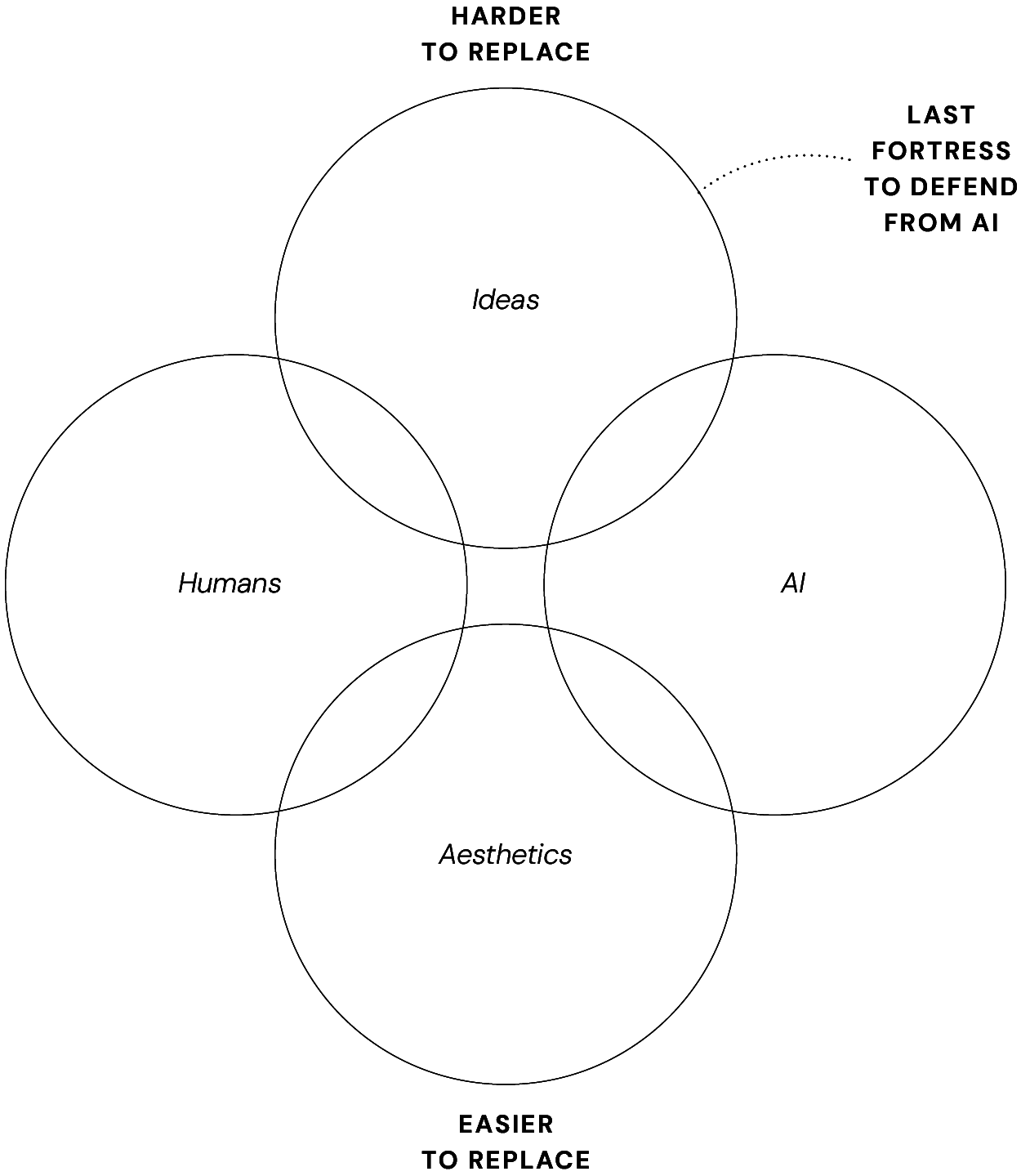 Page illustration